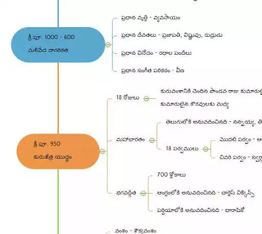 Play Indian History Telugu as an online game Indian History Telugu with UptoPlay