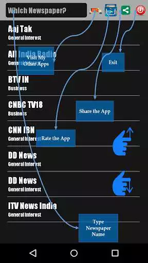 Play Indian Newspapers