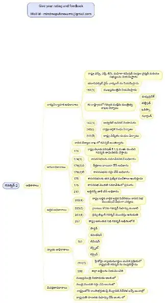 Play Indian Polity Telugu
