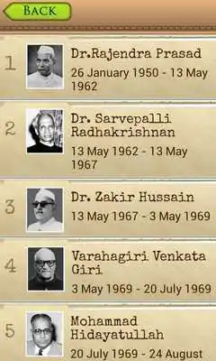 Play Indian Presidents:LP (Free) Play Indian Presidents:LP (Free)