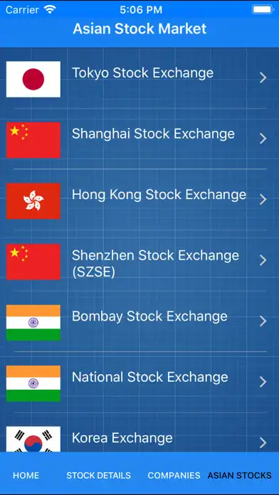 Play Indian Share Market as an online game online Indian Share Market with UptoPlay Play Indian Share Market as an online game Indian Share Market with UptoPlay