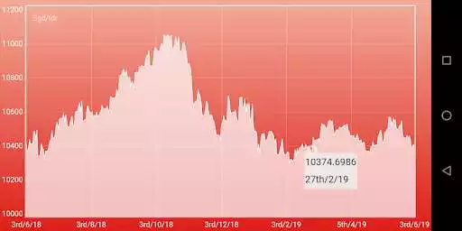 Play APK Indonesian IDR Singapore SGD  and enjoy Indonesian IDR Singapore SGD with UptoPlay com.currencyconverterapps.idrsgd