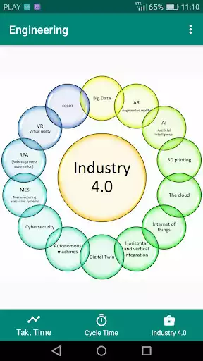 Play Industrial Engineering