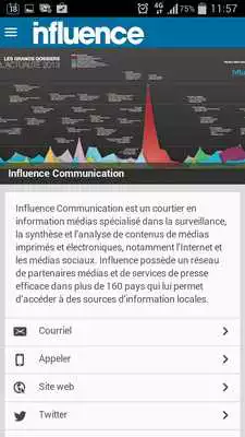 Play Influence