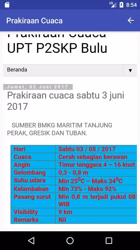Play Info Cuaca P2SKP Bulu