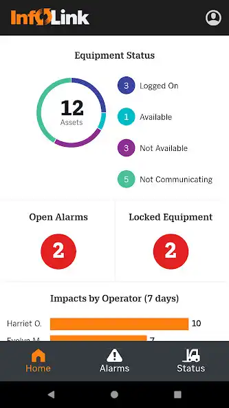 Play InfoLink® Mobile App  and enjoy InfoLink® Mobile App with UptoPlay