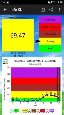 Play Informasi Kualitas Udara Play Informasi Kualitas Udara