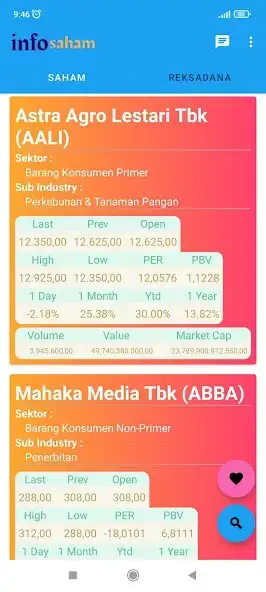Play Info Saham  and enjoy Info Saham with UptoPlay