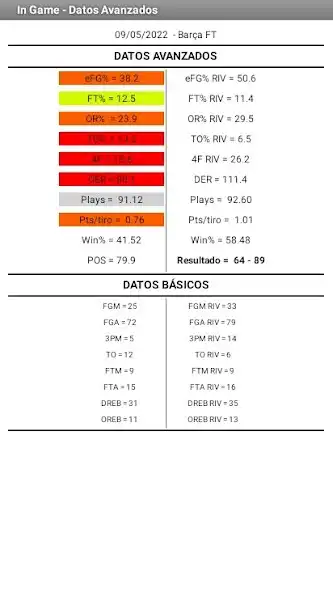 Play InGame Basketball Analytics as an online game InGame Basketball Analytics with UptoPlay
