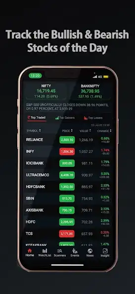 Play Insight - Stocks Charts IPO  and enjoy Insight - Stocks Charts IPO with UptoPlay