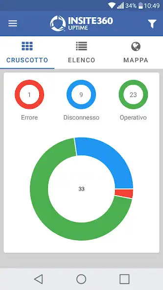 Play Insite360 Uptime as an online game Insite360 Uptime with UptoPlay