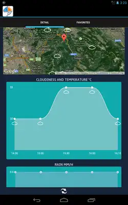Play Instant Weather