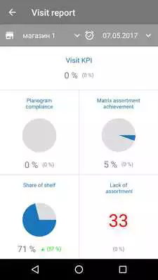 Play IntelligenceRetail