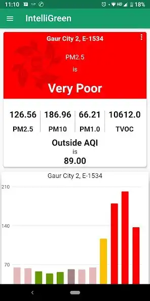 Play Intelligreen IoT  and enjoy Intelligreen IoT with UptoPlay