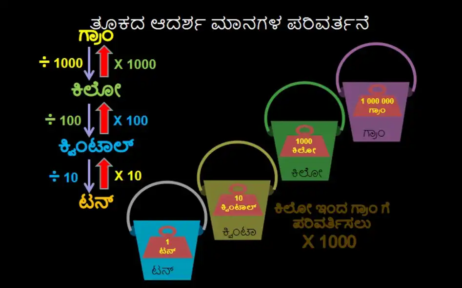 Play Interactive Karnataka State textbooks - EzTextbook as an online game Interactive Karnataka State textbooks - EzTextbook with UptoPlay