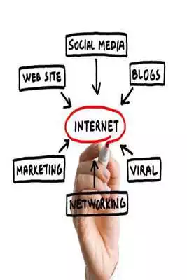 Play Internet Marketing