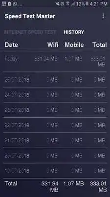 Play Internet Speed Test - 4G  WiFi