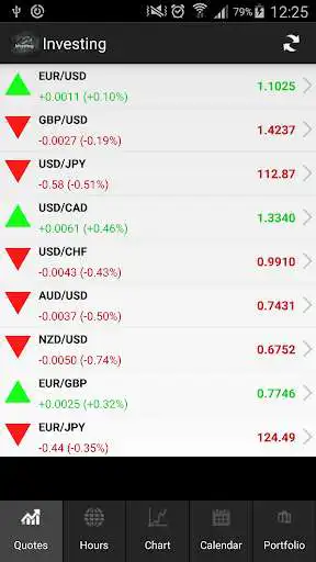 Play APK Investing Markets  and enjoy Investing Markets with UptoPlay com.viceholding.investing