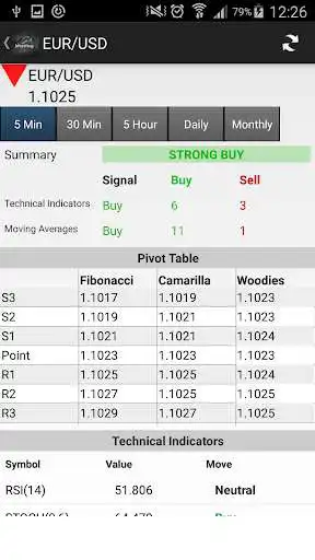 Play APK Investing Markets  and enjoy Investing Markets with UptoPlay com.viceholding.investing