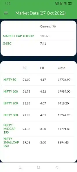 Play Investology as an online game Investology with UptoPlay