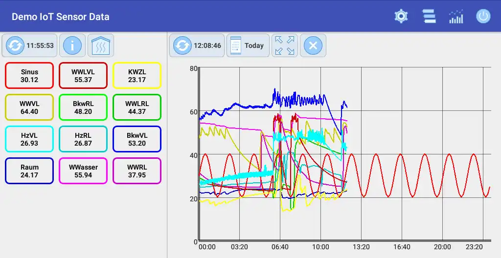 Play IoT Sensor Data  and enjoy IoT Sensor Data with UptoPlay
