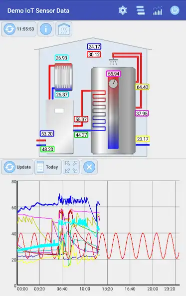 Play IoT Sensor Data as an online game IoT Sensor Data with UptoPlay