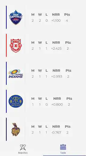 Play IPL 2020 - Ads Free Schedule & Statistics IPL 2020 as an online game IPL 2020 - Ads Free Schedule & Statistics IPL 2020 with UptoPlay
