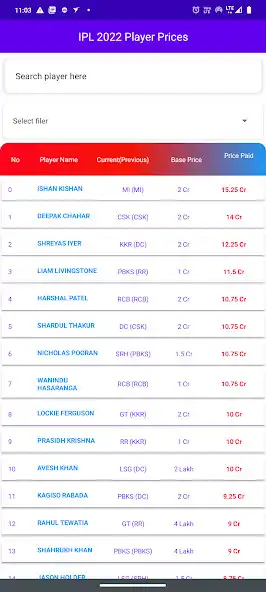 Play IPL 2022 Player Prices Auction as an online game IPL 2022 Player Prices Auction with UptoPlay