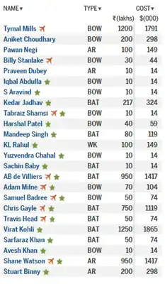 Play IPL Season 10 2017