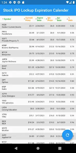 Play IPO Lockup Expiration Calendar as an online game IPO Lockup Expiration Calendar with UptoPlay