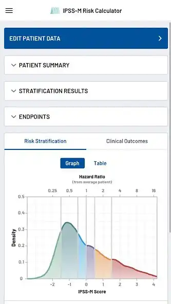 Play IPSS-M Risk Calculator  and enjoy IPSS-M Risk Calculator with UptoPlay