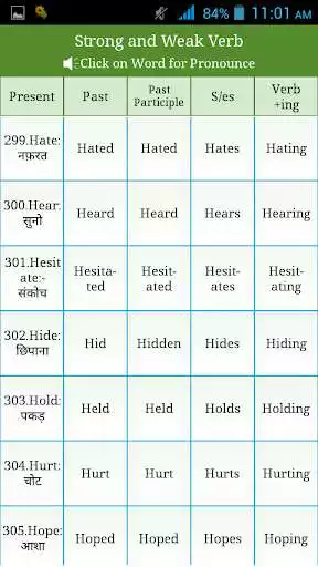 Play Irregular, Regular Verbs Hindi