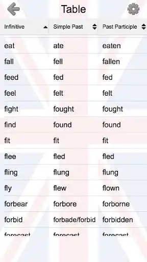 Play Irregular Verbs of English: 3 Forms & Definitions as an online game online Irregular Verbs of English: 3 Forms & Definitions with UptoPlay Play Irregular Verbs of English: 3 Forms & Definitions as an online game Irregular Verbs of English: 3 Forms & Definitions with UptoPlay
