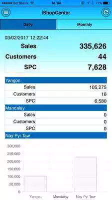 Play iShop Center as an online game iShop Center with UptoPlay