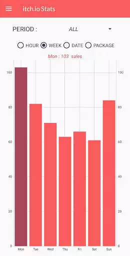 Play itch.io Stats as an online game itch.io Stats with UptoPlay