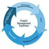 Free play online IT Project Management APK Free play online IT Project Management APK