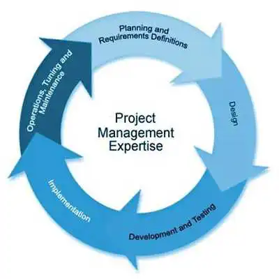 Play IT Project Management