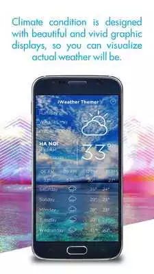 Play iWeather Themer - Wallpapers