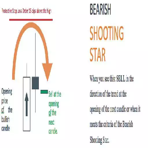Play Japanese Candlestick Patterns Secrets  and enjoy Japanese Candlestick Patterns Secrets with UptoPlay