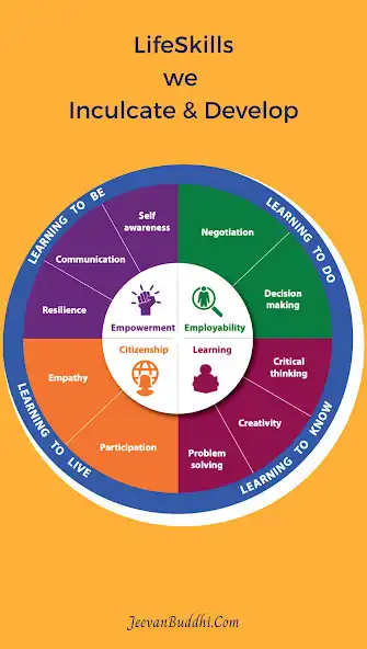 Play JeevanBuddhi as an online game JeevanBuddhi with UptoPlay