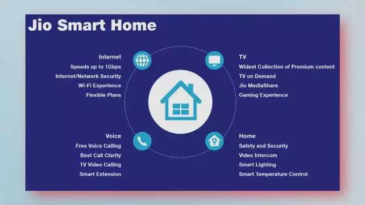 Play jio giga fibre broadband jio giga fibre TV Play jio giga fibre broadband jio giga fibre TV