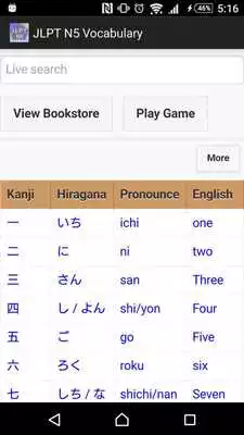 Play JLPT N5 Bengali-Hindi-English Play JLPT N5 Bengali-Hindi-English