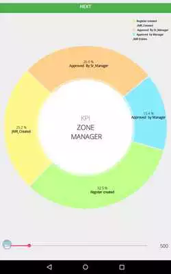 Play JOINT MEASUREMENT REGISTER