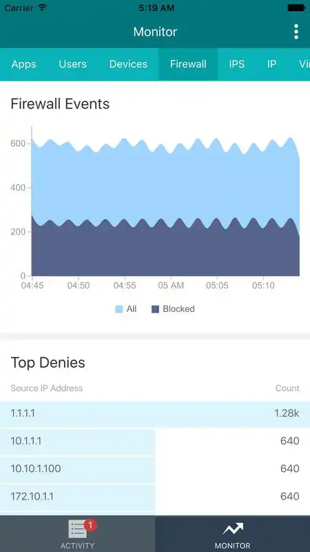 Play Juniper Security Director