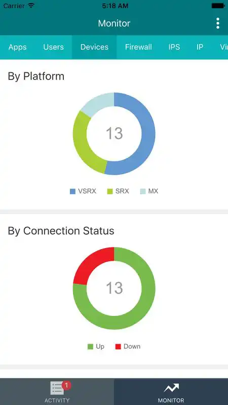 Play Juniper Security Director
