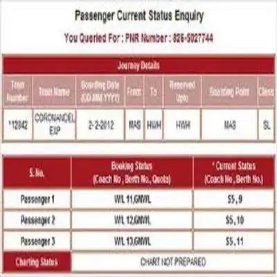 Play Just Irctc PNR Status