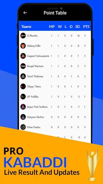 Play Kabaddi Game- Live kabaddi as an online game Kabaddi Game- Live kabaddi with UptoPlay