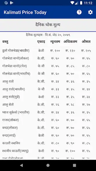 Play Kalimati Price Today  and enjoy Kalimati Price Today with UptoPlay