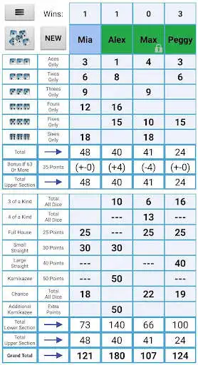 Play Kamikazee Dice Score Card  and enjoy Kamikazee Dice Score Card with UptoPlay