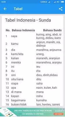 Play Kamus Tabel Sunda Indonesia